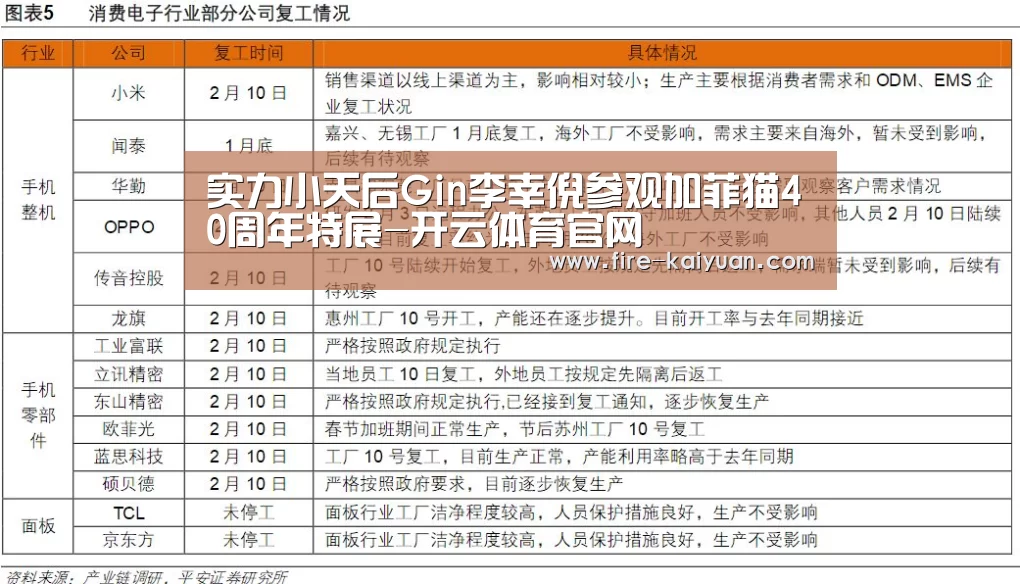 实力小天后Gin李幸倪参观加菲猫40周年特展-开云体育官网(图1) 开元